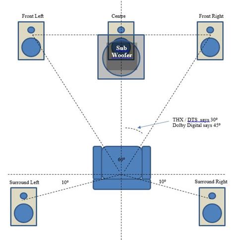 play chanel 5 audio|5.1 surround sound .